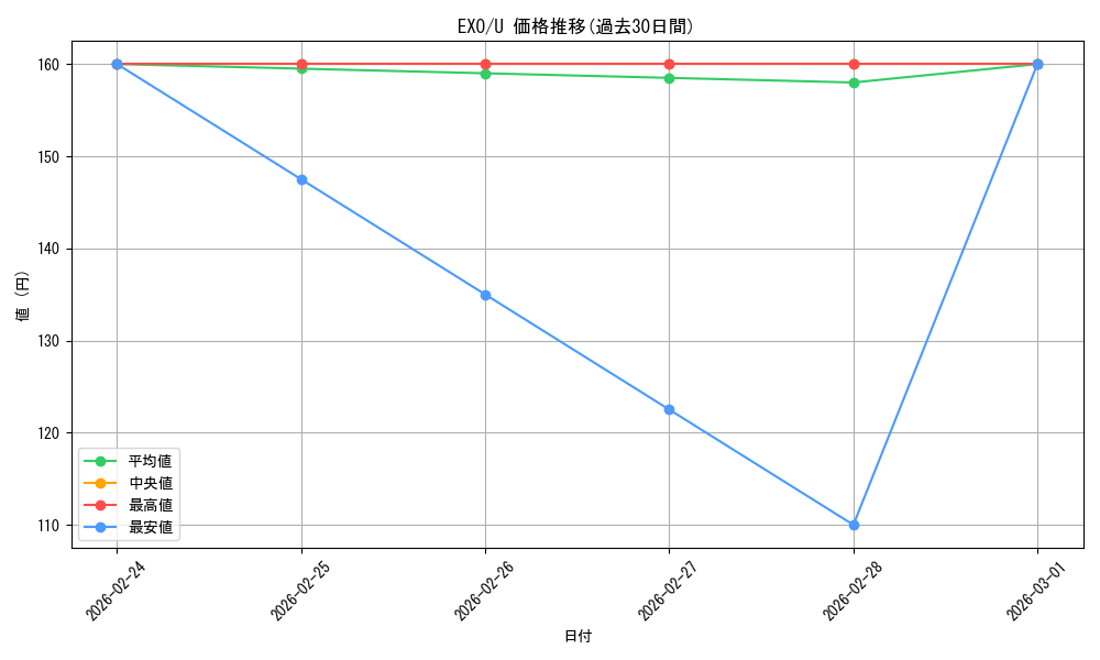 series_189718_rarity_323478_graph
