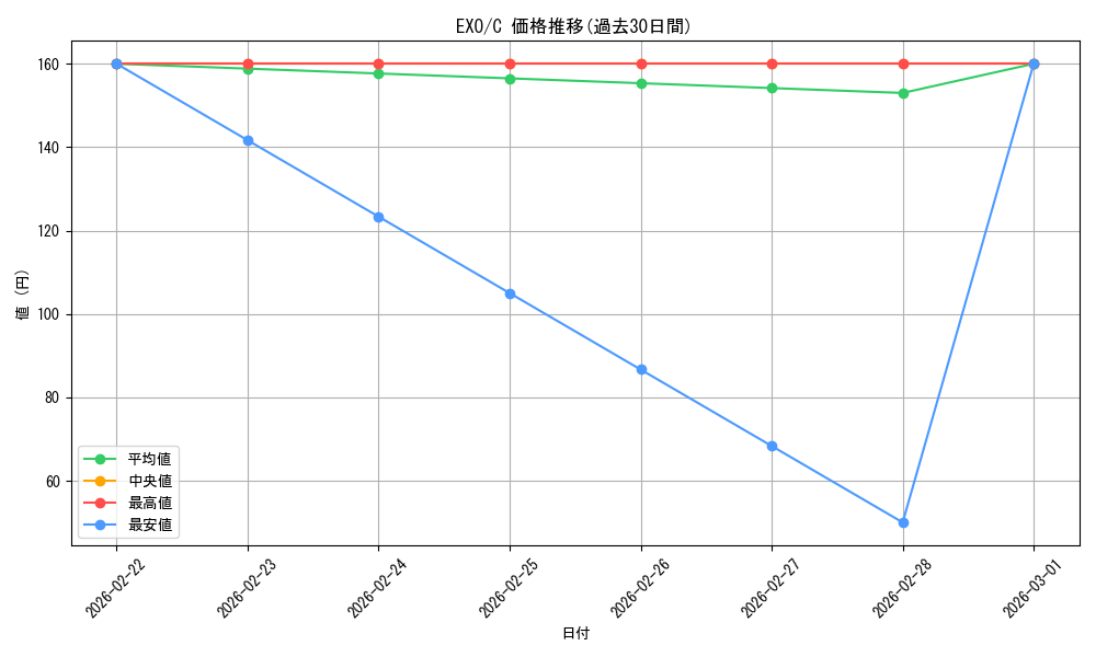 series_189718_rarity_323480_graph
