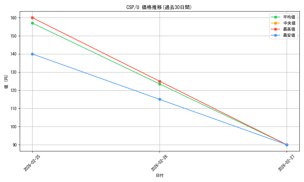 series_191038_rarity_323478_graph