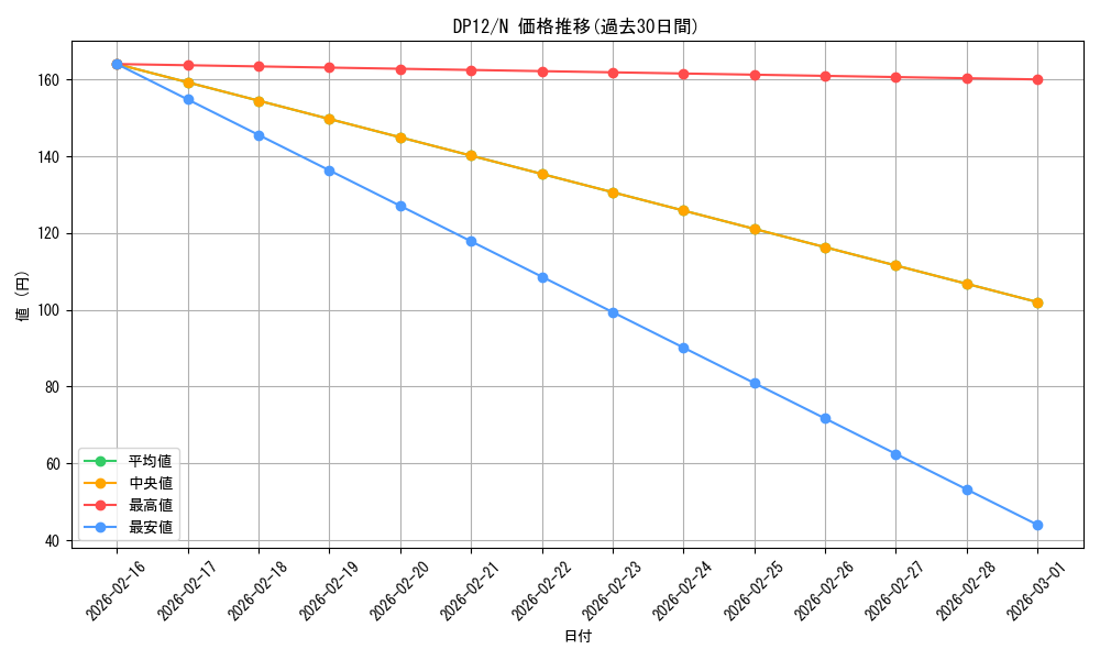 series_19321_rarity_1_graph