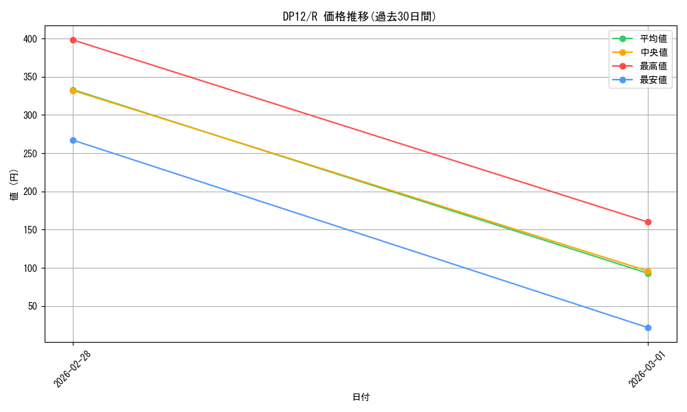 series_19321_rarity_62_graph