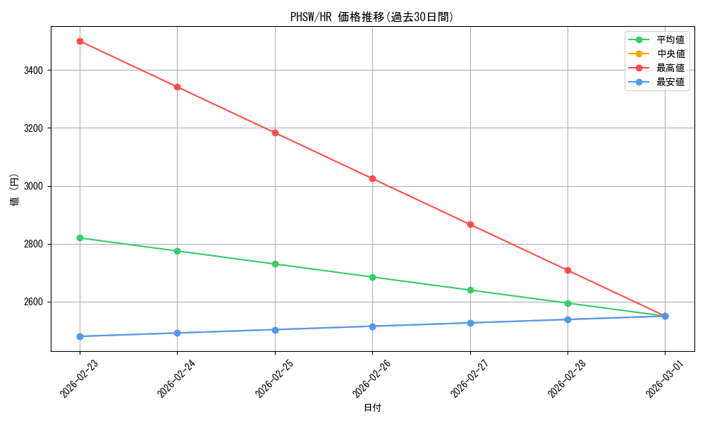 series_19591_rarity_407_graph