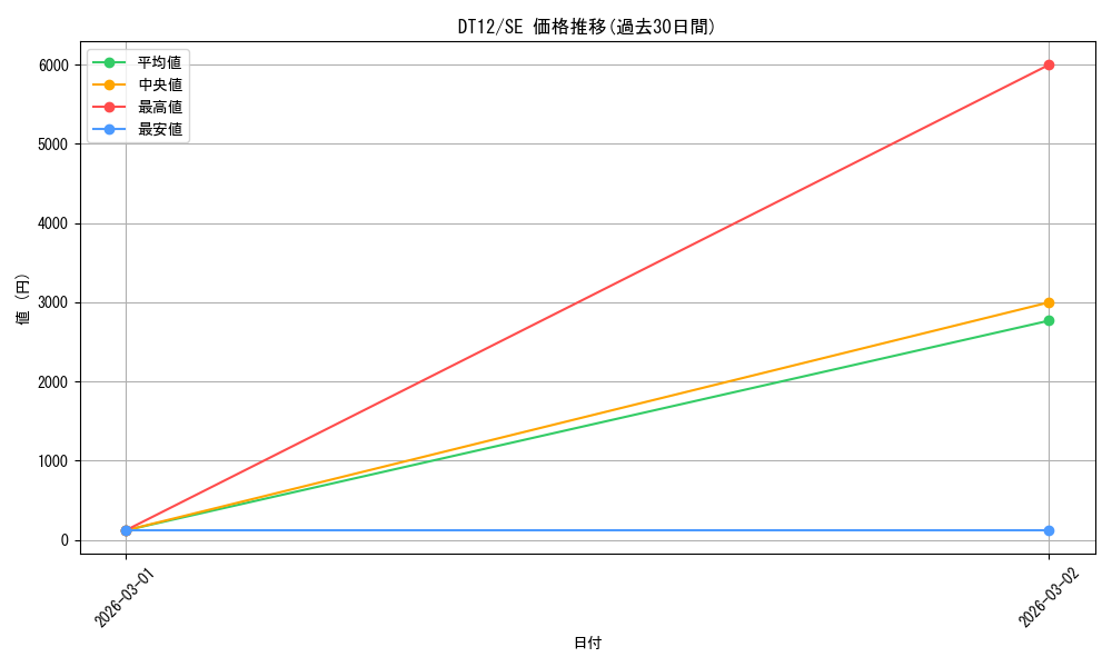series_19776_rarity_5_graph