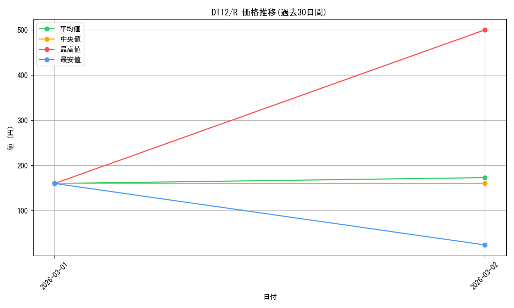series_19776_rarity_62_graph