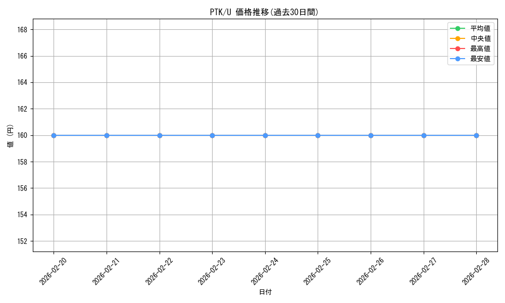 series_199397_rarity_323478_graph