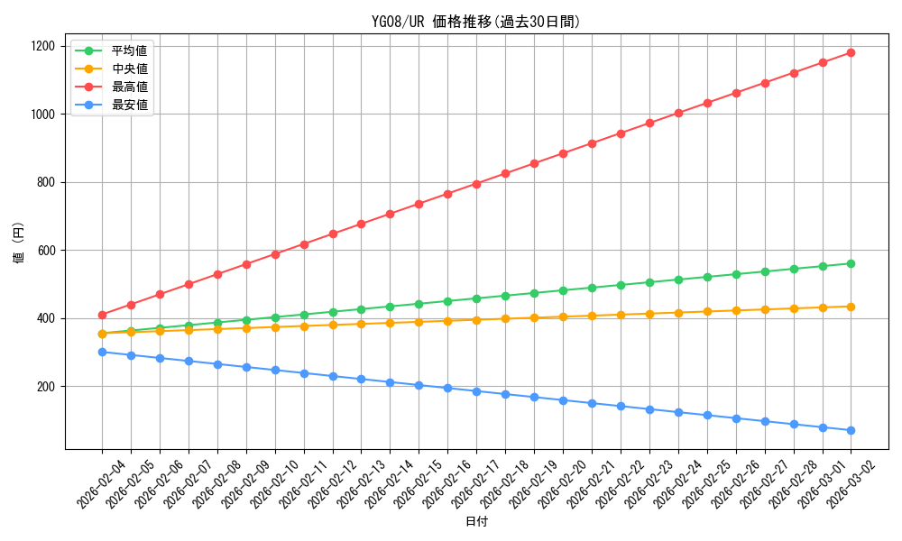 series_20599_rarity_7_graph