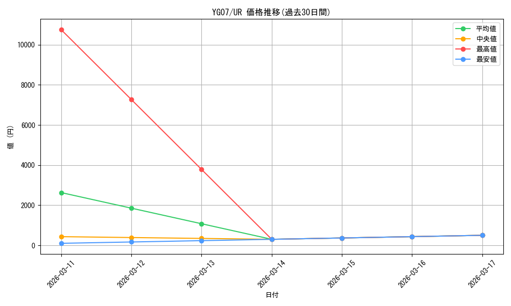 series_20960_rarity_7_graph