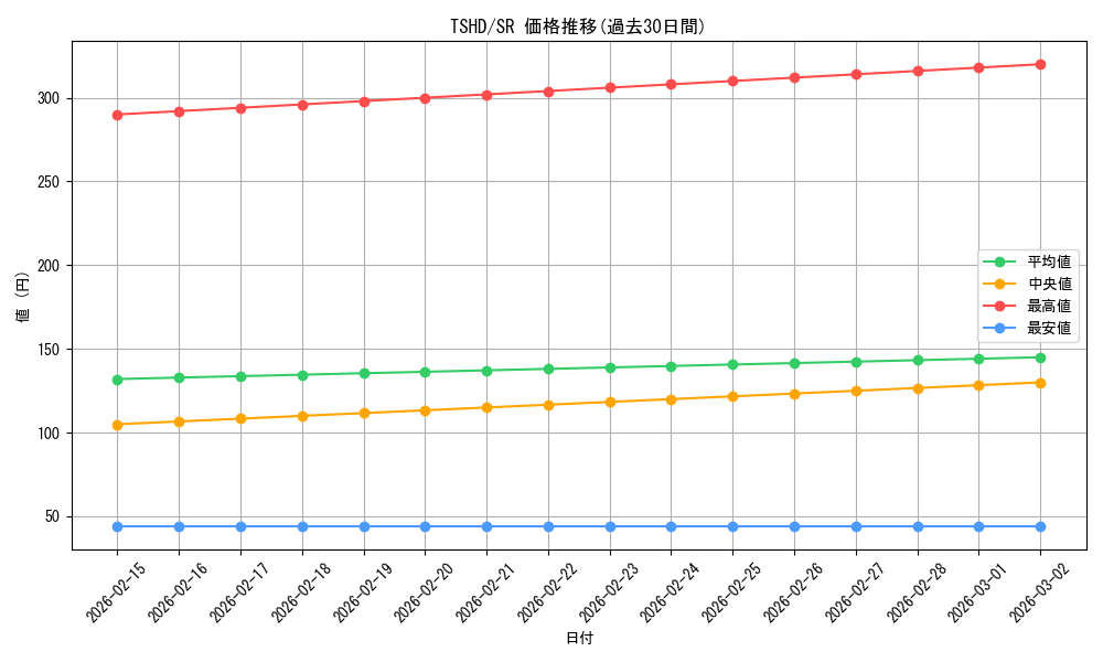 series_21240_rarity_3_graph