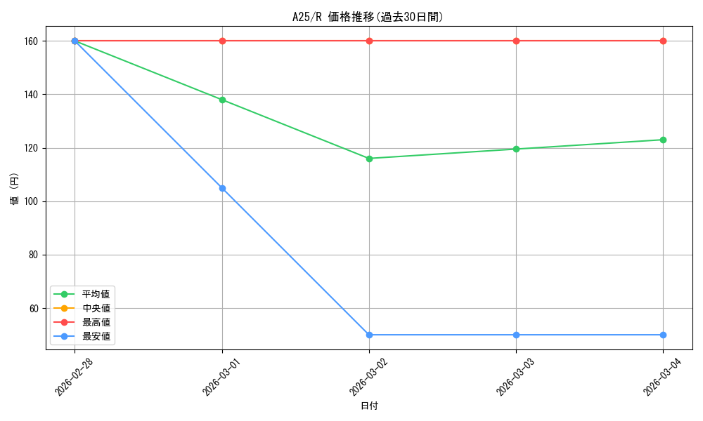 series_218068_rarity_323476_graph