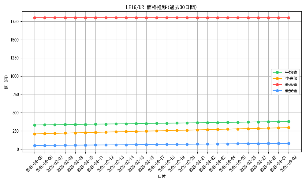 series_22334_rarity_7_graph