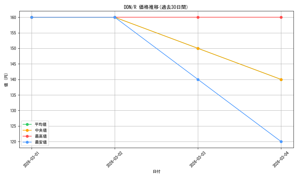 series_228573_rarity_323476_graph