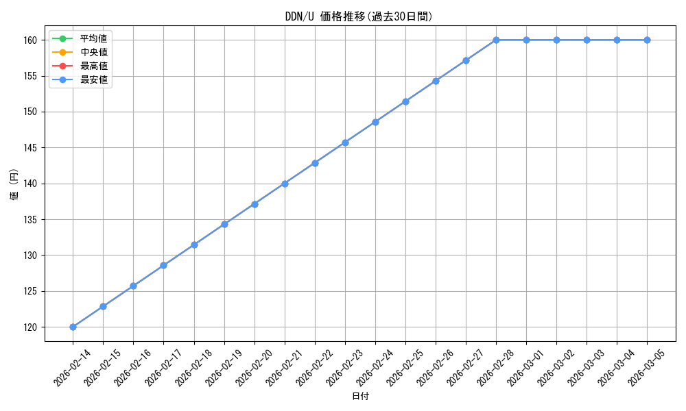 series_228573_rarity_323478_graph