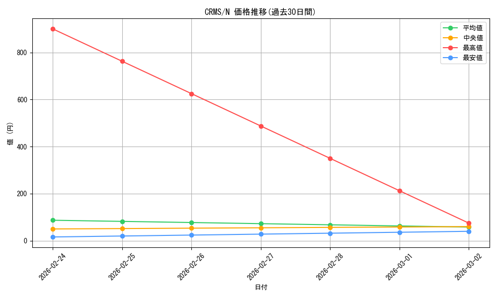 series_23109_rarity_1_graph