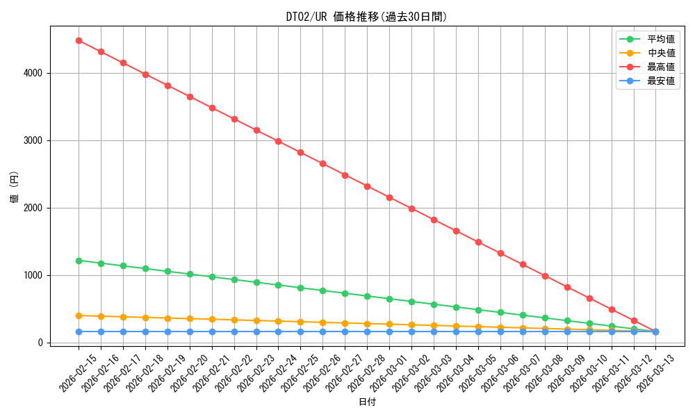 series_23925_rarity_7_graph