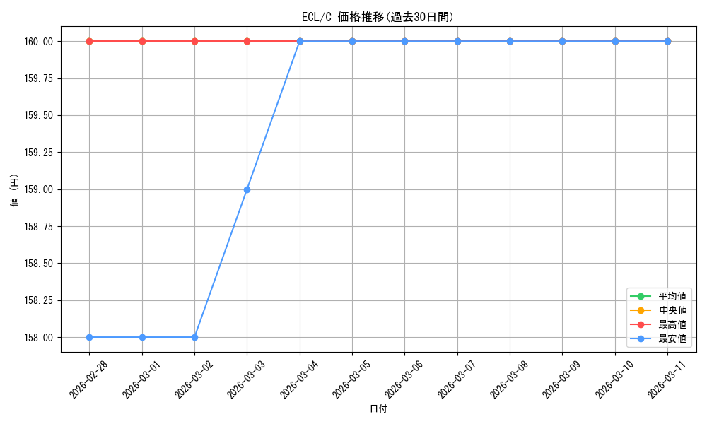 series_2553280_rarity_323480_graph