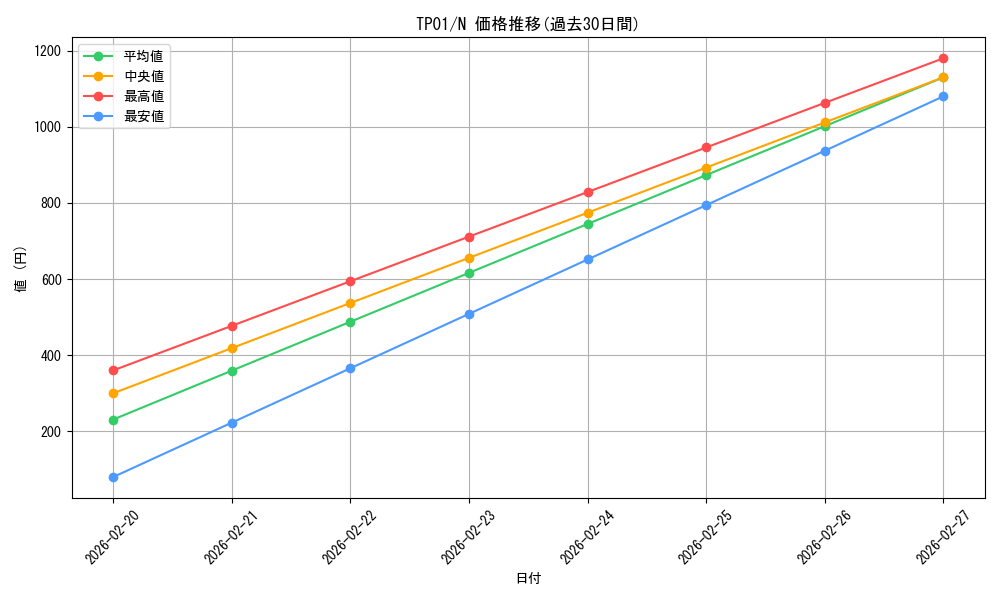 series_25721_rarity_1_graph