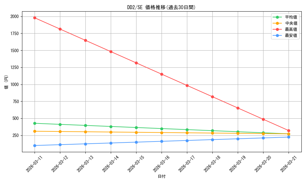 series_26856_rarity_5_graph