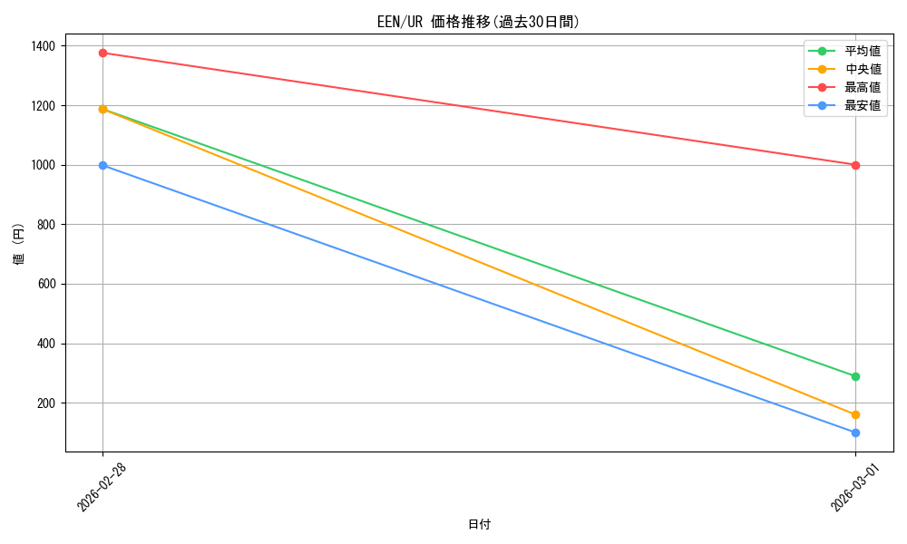 series_27137_rarity_7_graph