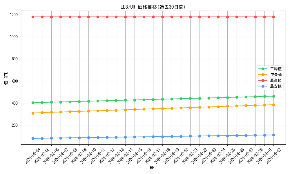 series_27747_rarity_7_graph