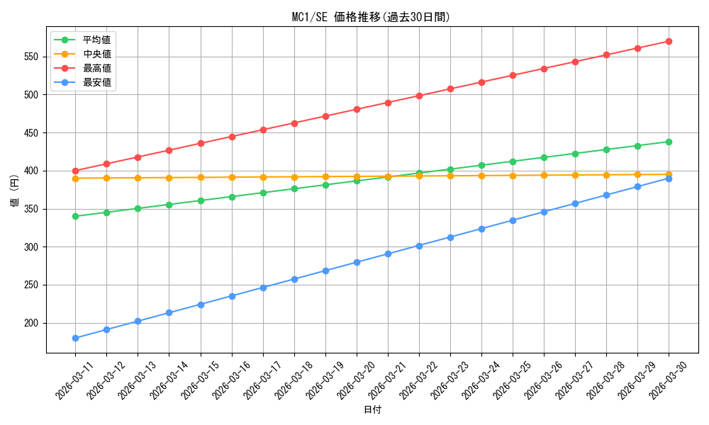 series_27791_rarity_5_graph