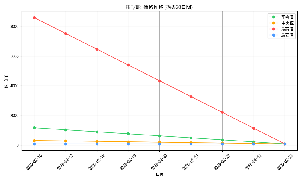 series_28103_rarity_7_graph