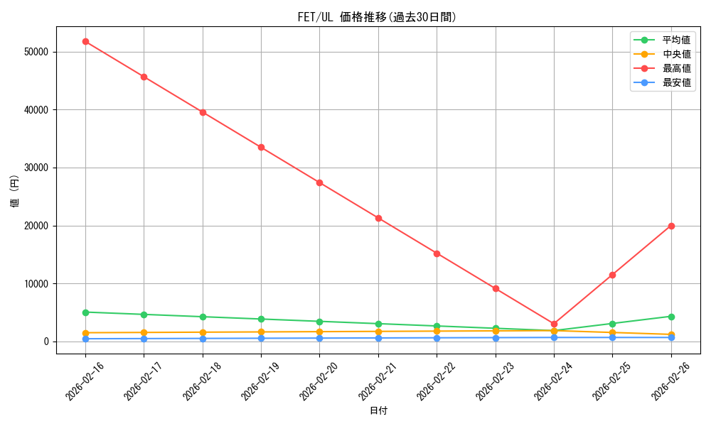 series_28103_rarity_77_graph