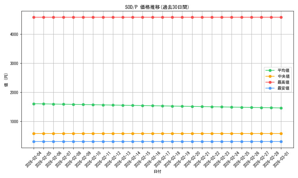 series_28670_rarity_2_graph