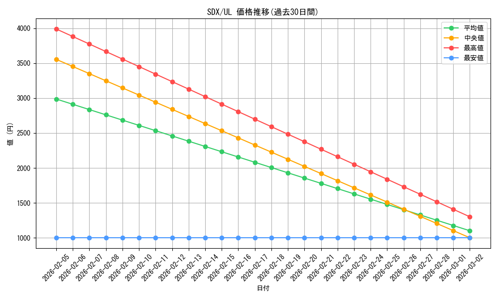 series_29667_rarity_77_graph