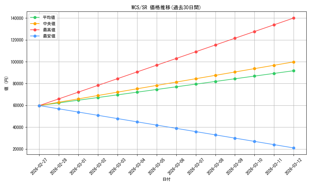 series_29668_rarity_3_graph
