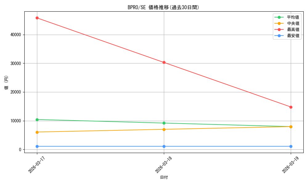 series_2997238_rarity_540537_graph