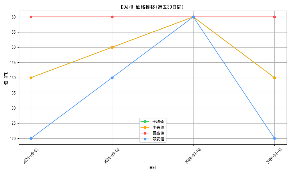 series_301669_rarity_323476_graph