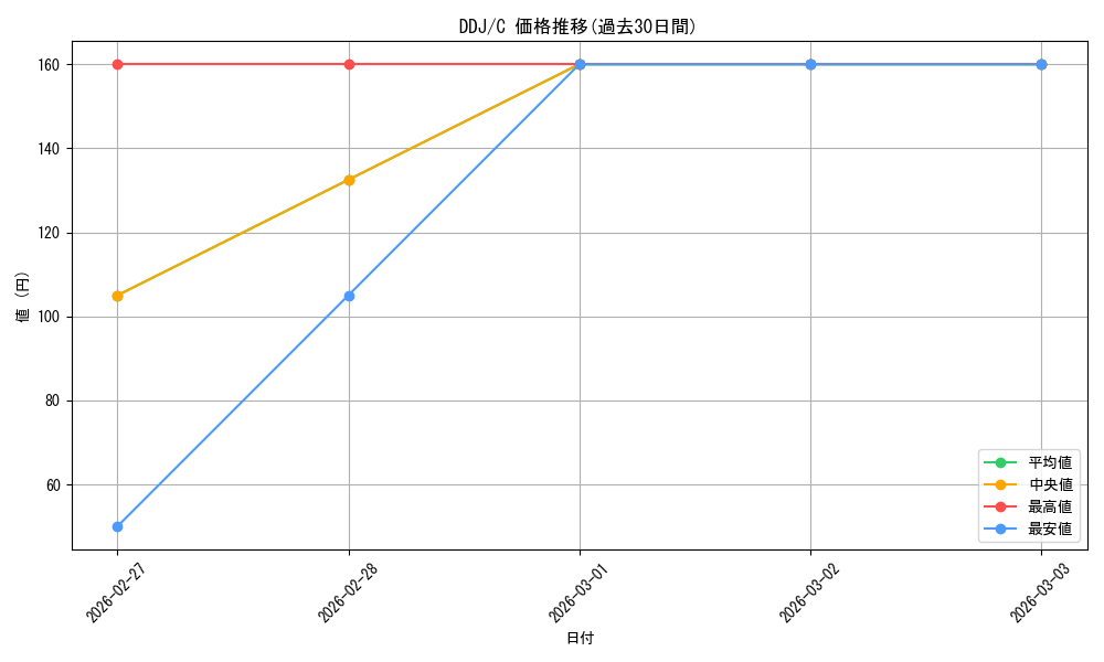 series_301669_rarity_323480_graph