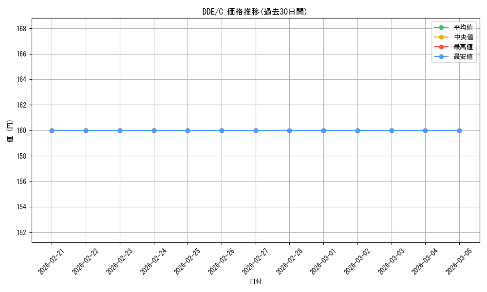 series_302076_rarity_323480_graph