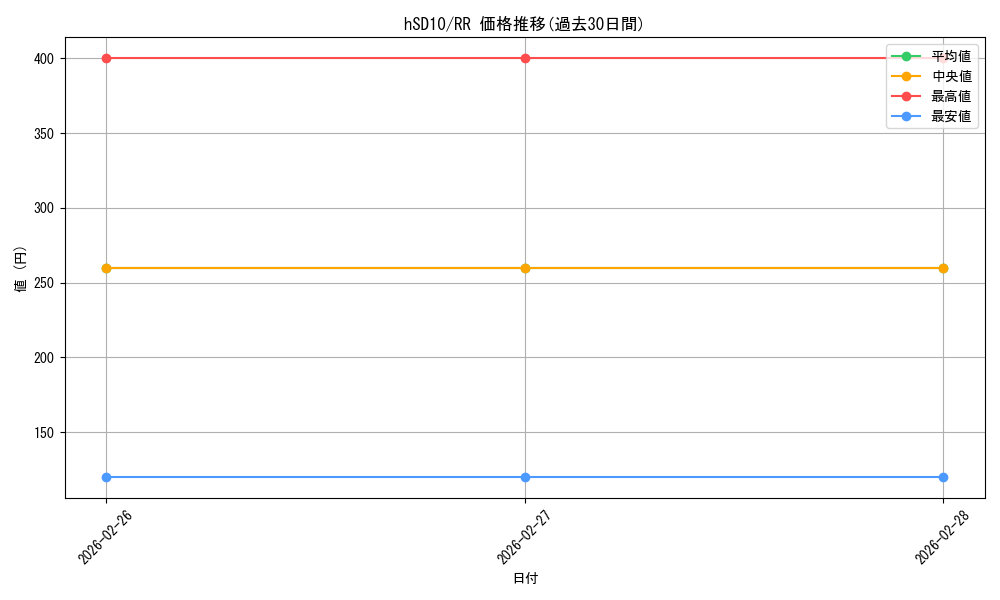 series_307548_rarity_239054_graph