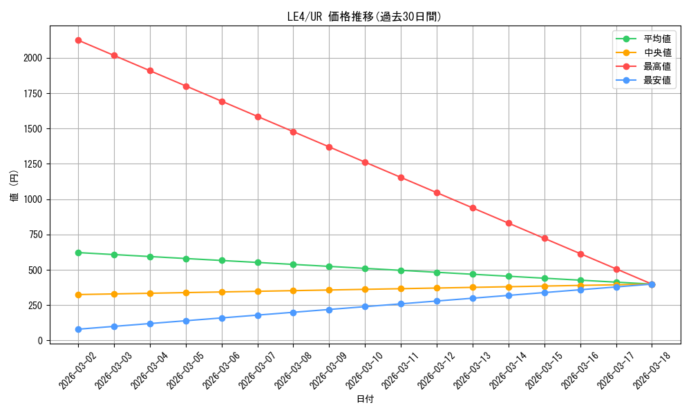 series_30968_rarity_7_graph