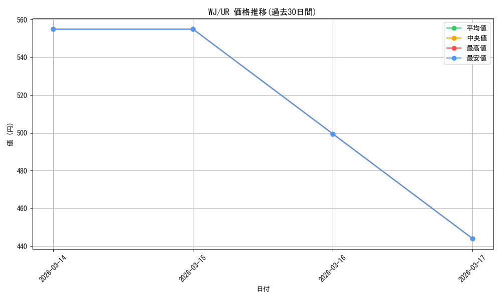 series_31953_rarity_7_graph