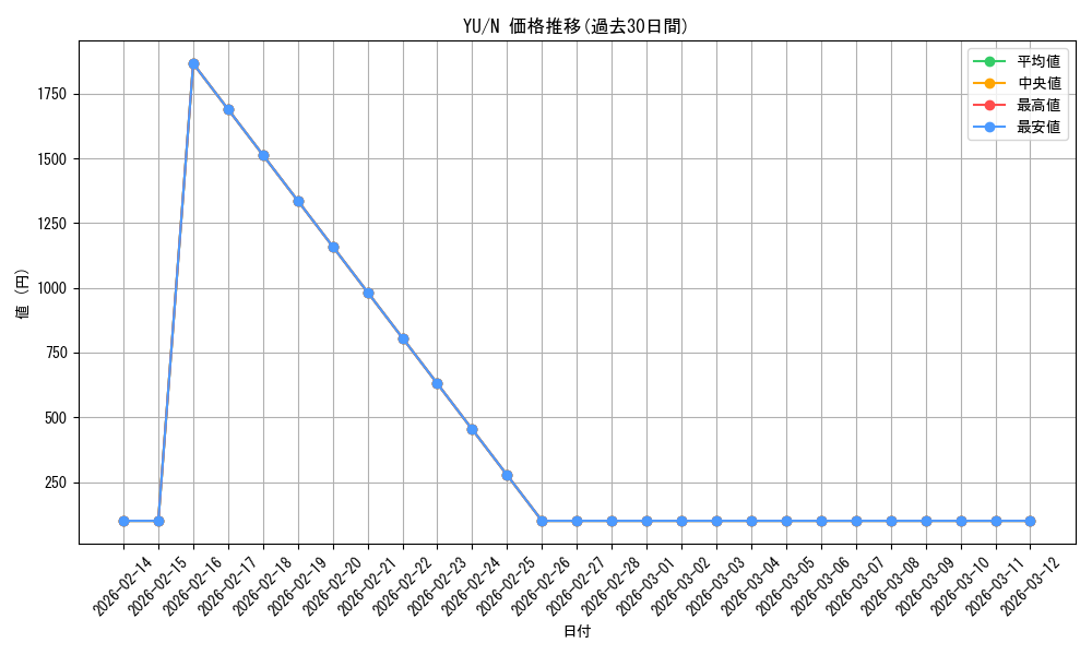 series_32246_rarity_1_graph