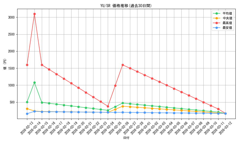 series_32246_rarity_3_graph