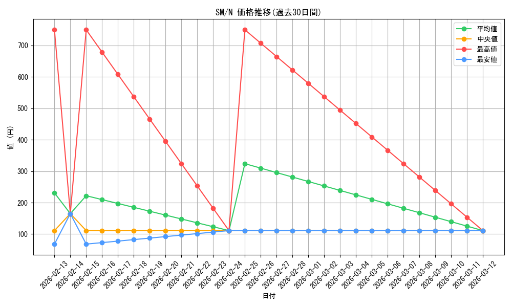 series_32267_rarity_1_graph