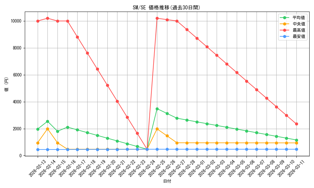 series_32267_rarity_5_graph