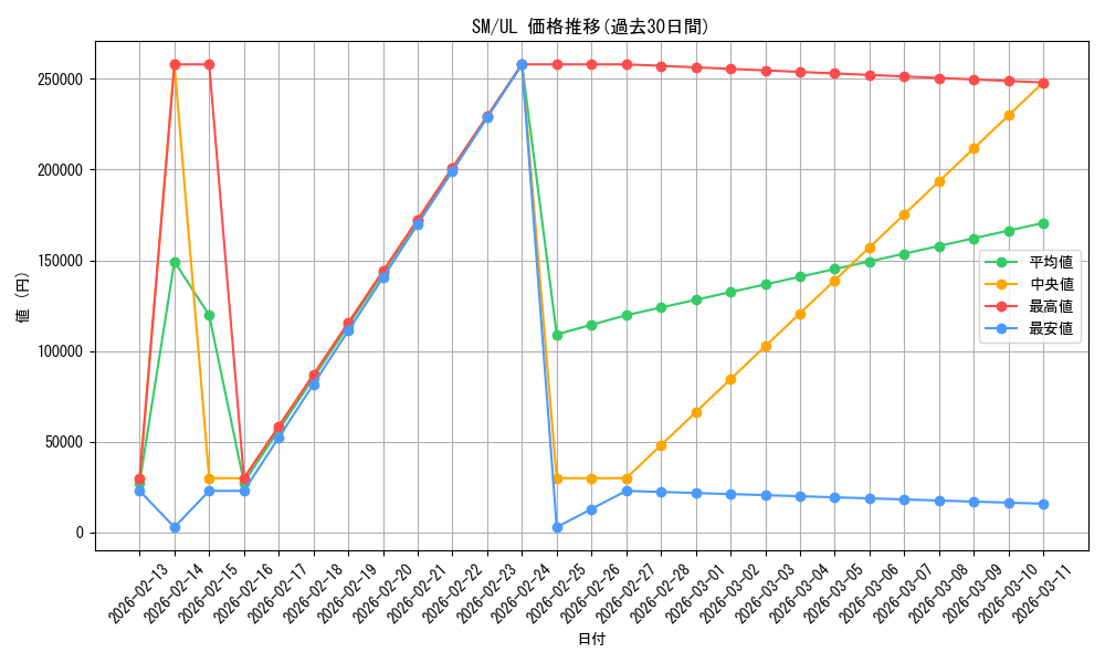 series_32267_rarity_77_graph