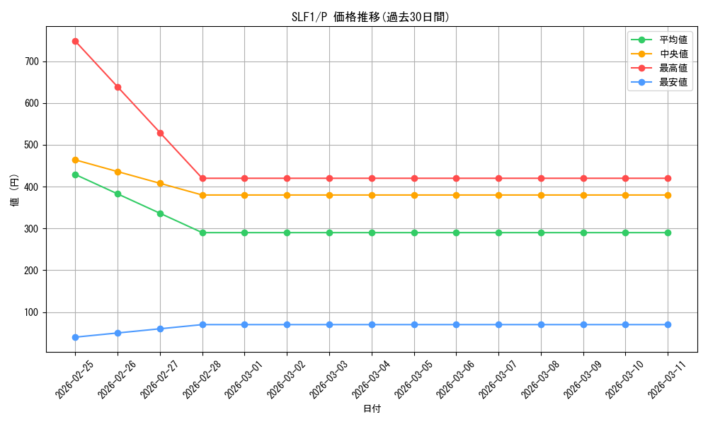 series_3238_rarity_2_graph