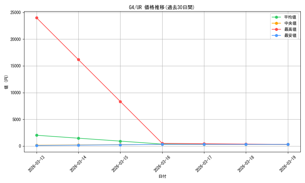 series_32922_rarity_7_graph