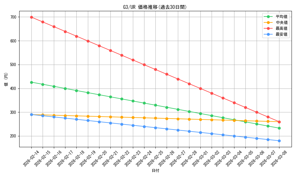 series_33451_rarity_7_graph