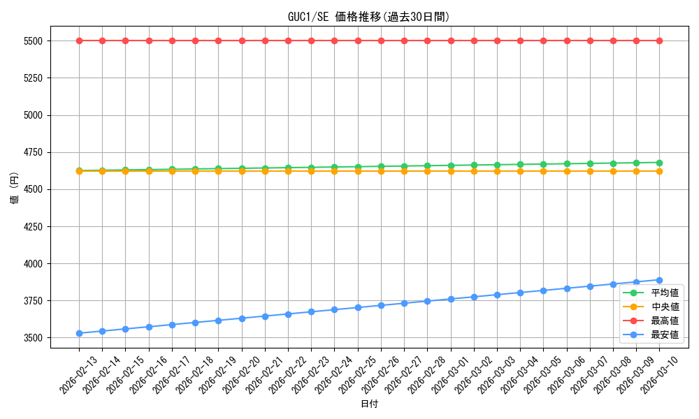 series_33746_rarity_5_graph