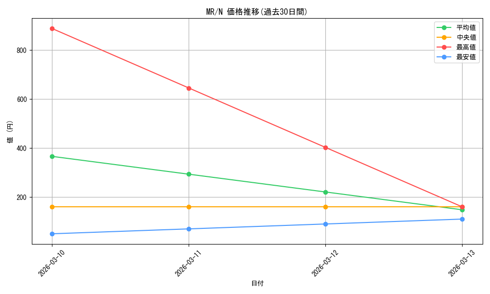 series_33795_rarity_1_graph