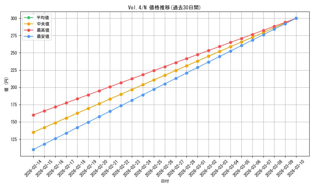 series_35698_rarity_1_graph