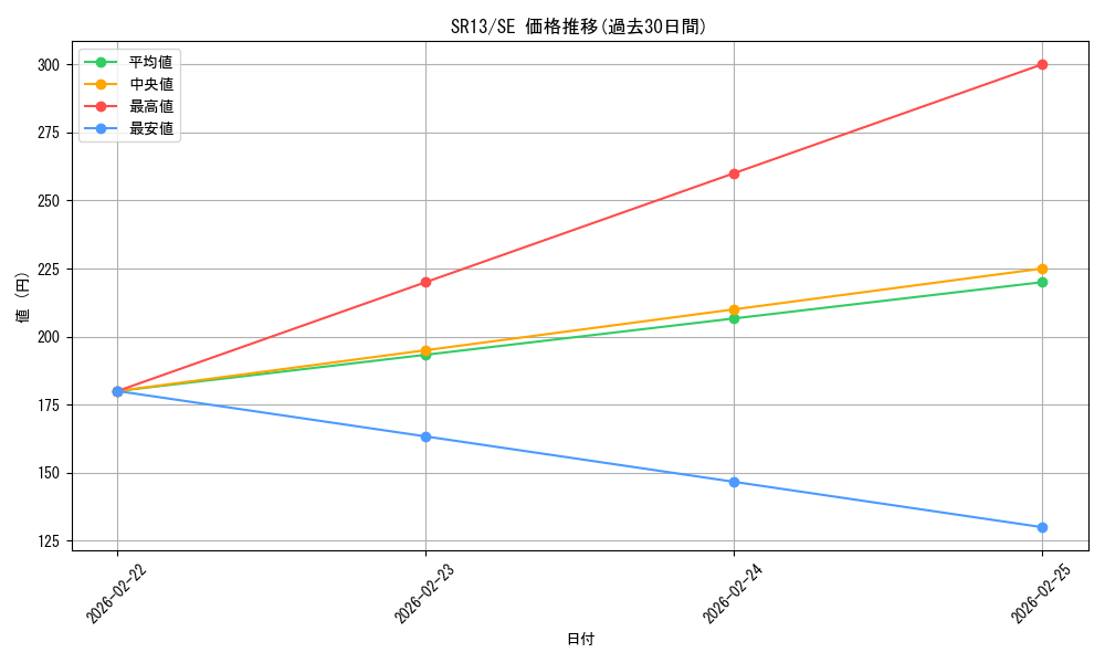 series_3632_rarity_5_graph