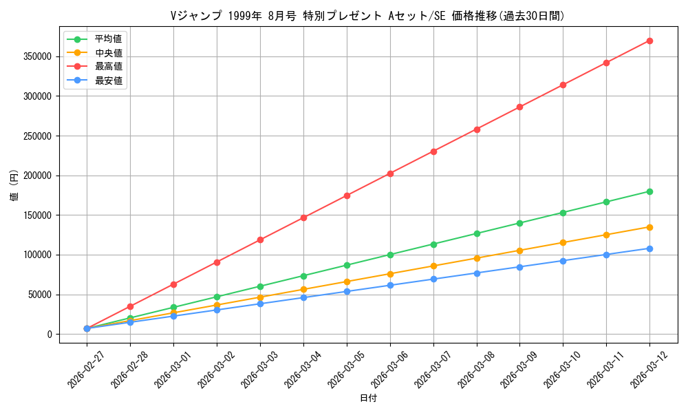 series_36871_rarity_5_graph
