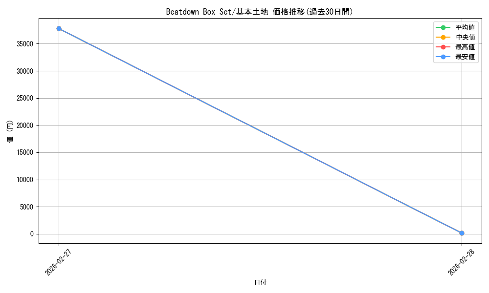 series_372785_rarity_323737_graph